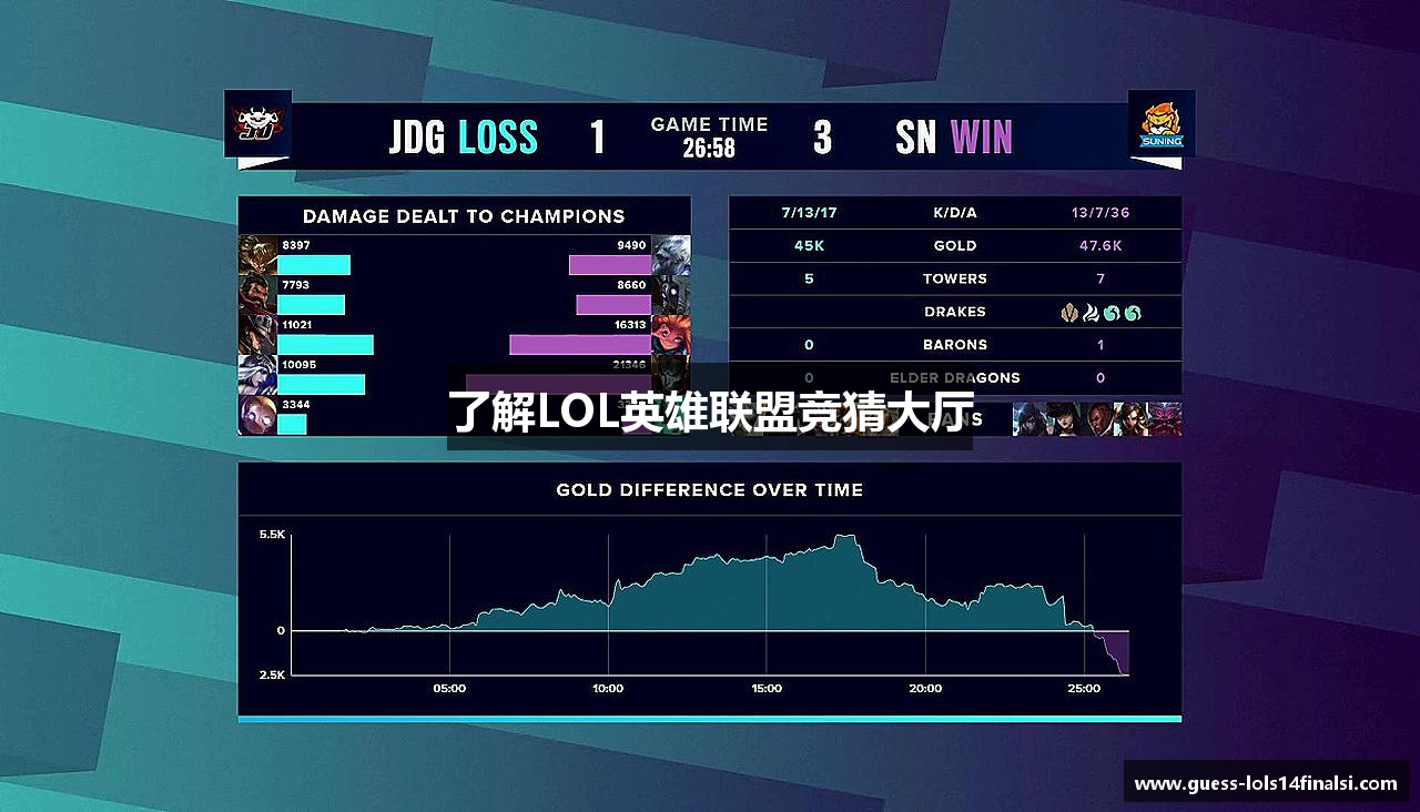 了解LOL英雄联盟竞猜大厅
